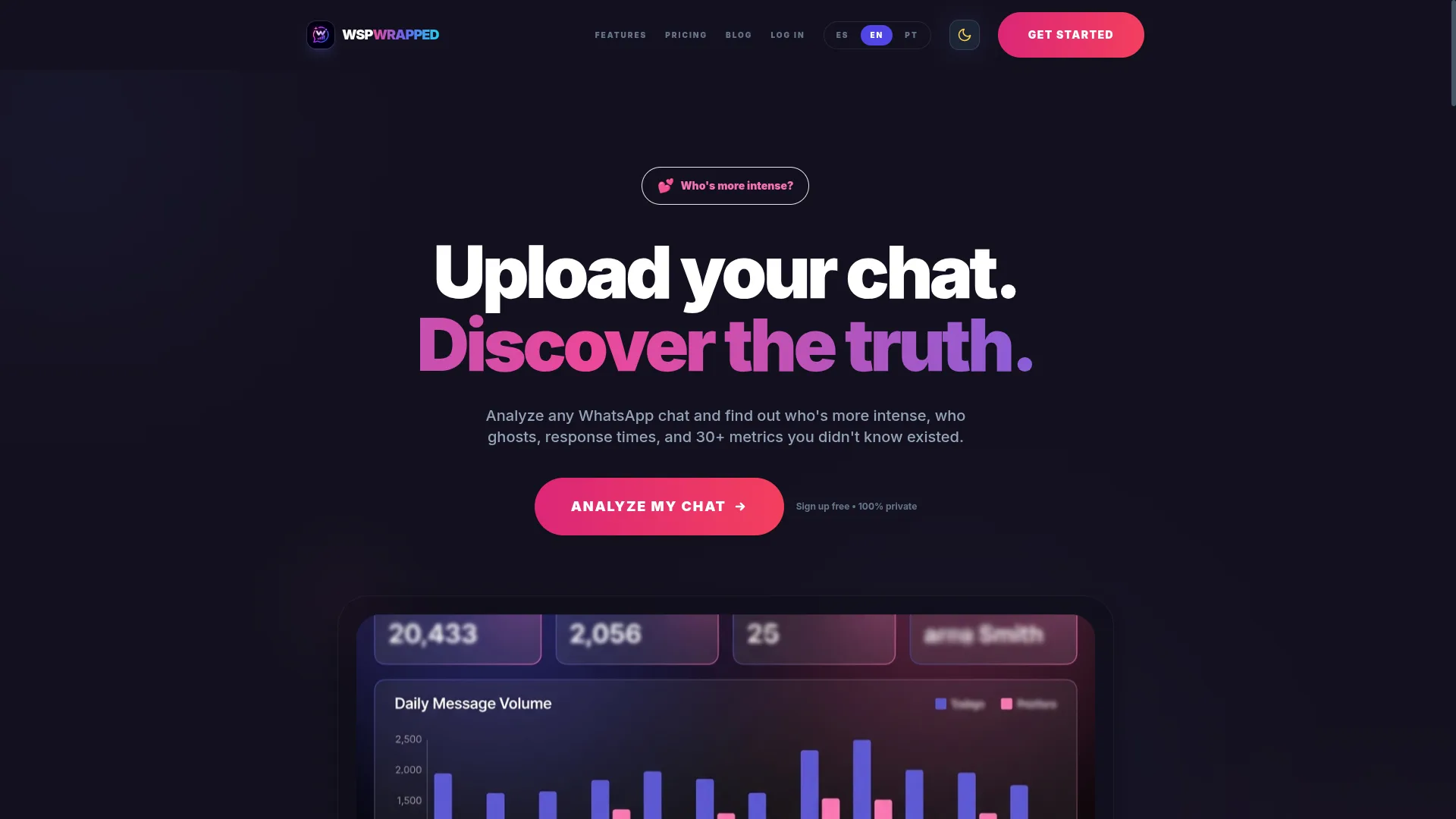 Dashboard en la landing en inglés: tarjetas de métricas y gráfico Daily Message Volume